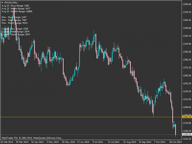 Click to Enlarge

Name: GOLD-TECHNICAL-DAILY.png
Size: 29 KB