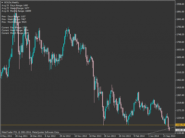 Click to Enlarge

Name: GOLD-TECHNICAL-WEEKLY.png
Size: 32 KB