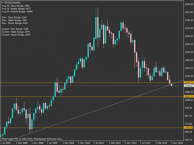 Click to Enlarge

Name: GOLD-TECHNICAL-MONTHLY.png
Size: 26 KB