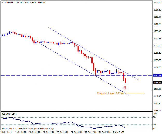 Click to Enlarge

Name: GOLDH4.Chart of the day 05112014.png
Size: 24 KB