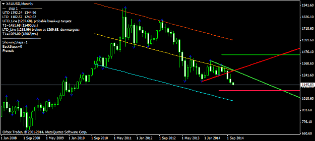 Click to Enlarge

Name: XAUUSDMonthly.png
Size: 27 KB