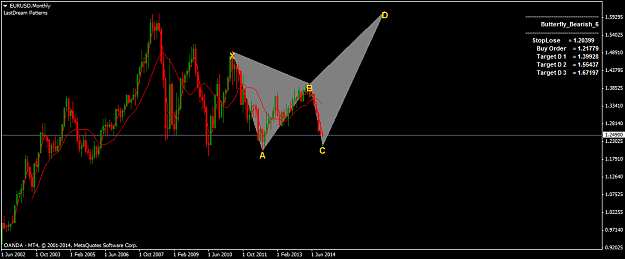 Click to Enlarge

Name: eurusdmonthly.png
Size: 37 KB