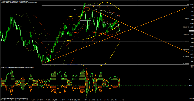 Click to Enlarge

Name: EURUSDMonthly.png
Size: 95 KB