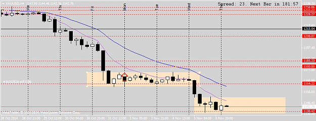 Click to Enlarge

Name: XAUUSDH4_21EMA.png
Size: 21 KB