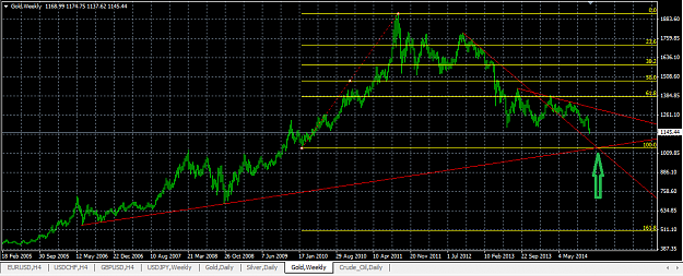 Click to Enlarge

Name: gold-w1-gci-financial-6-11-2014.png
Size: 31 KB
