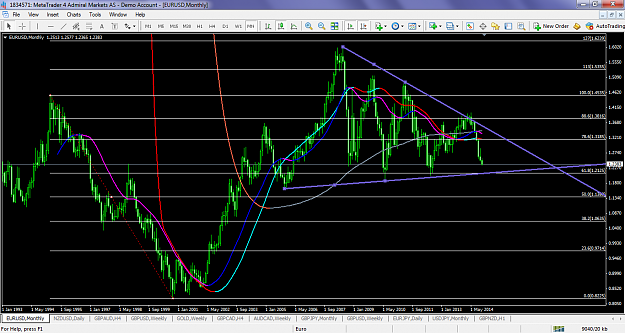 Click to Enlarge

Name: eurusdnov72014monthly12125.png
Size: 116 KB