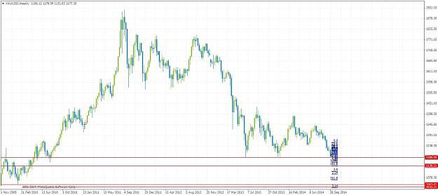 Click to Enlarge

Name: XAUUSDWeekly118.jpg
Size: 200 KB