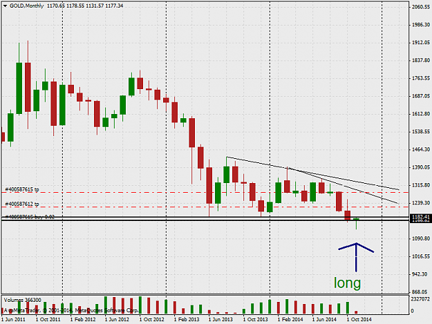 Click to Enlarge

Name: gold-mn1-ava-financial-ltd-1.png
Size: 39 KB