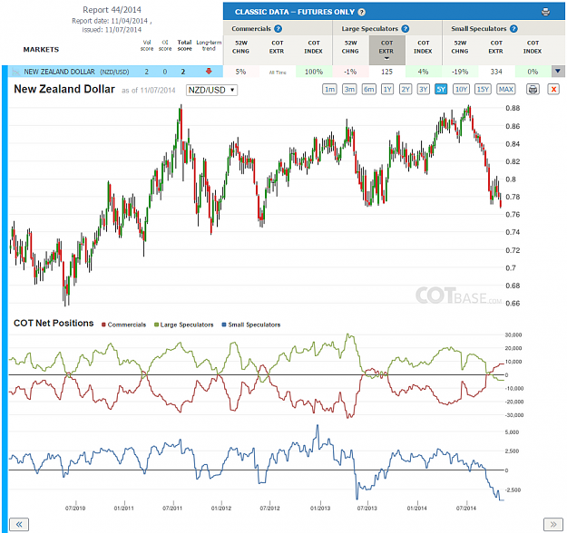 Click to Enlarge

Name: Report44_NZD.png
Size: 265 KB
