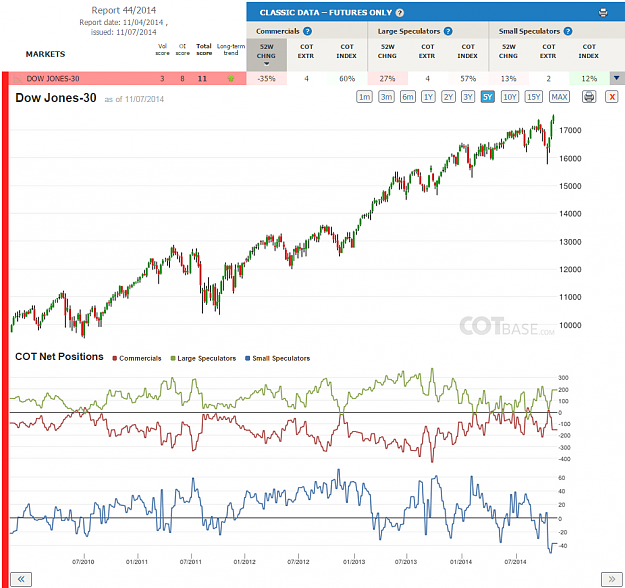 Click to Enlarge

Name: Report44_Dow Jones-30.png
Size: 261 KB