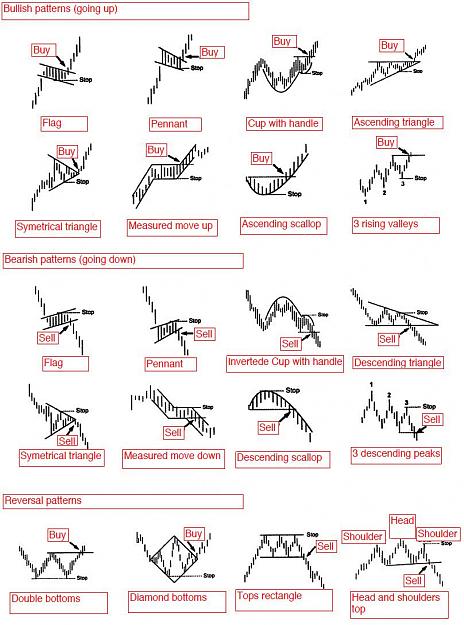 Click to Enlarge

Name: Chart-Pattern-2.jpg
Size: 172 KB