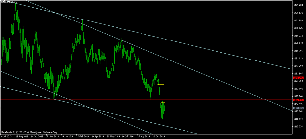 Click to Enlarge

Name: XAUUSDDaily.png
Size: 40 KB