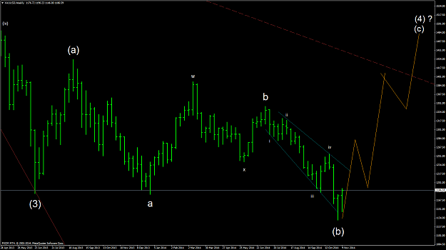 Click to Enlarge

Name: XAUUSDWeekly 17.png
Size: 52 KB
