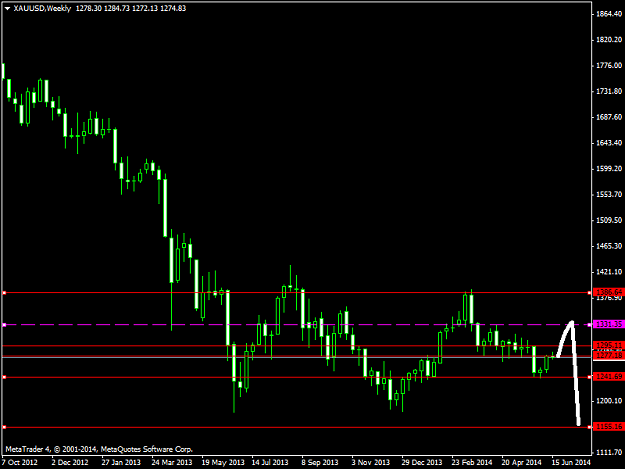 Click to Enlarge

Name: Forcast.png
Size: 27 KB
