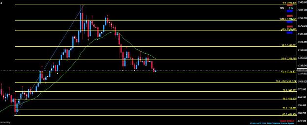 Click to Enlarge

Name: gold monthly retrace.JPG
Size: 98 KB