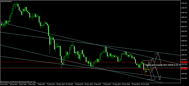 Click to Enlarge

Name: XAUUSDWeekly.png
Size: 42 KB