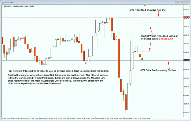 Click to Enlarge

Name: bid ask line.gif
Size: 38 KB