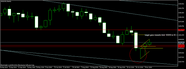 Click to Enlarge

Name: XAUUSDWeekly.png
Size: 33 KB