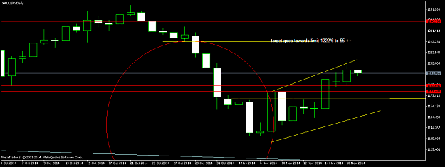 Click to Enlarge

Name: XAUUSDDaily.png
Size: 33 KB