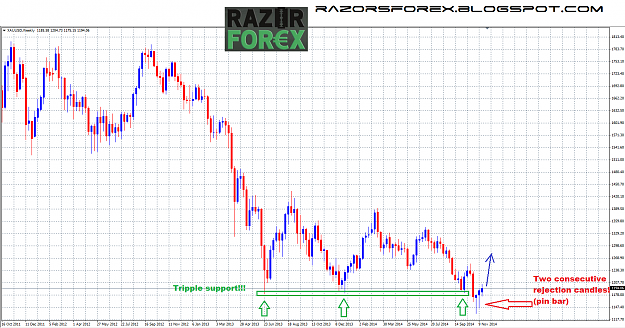Click to Enlarge

Name: gold-bulish-nov-19.png
Size: 97 KB