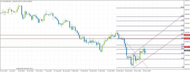 Click to Enlarge

Name: XAUUSDDaily1120.jpg
Size: 194 KB