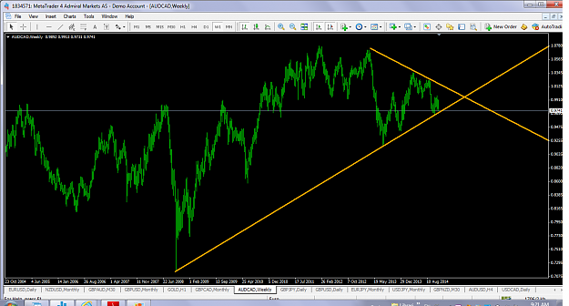 Click to Enlarge

Name: audcadnov202014w1trianglebreakout.png
Size: 107 KB