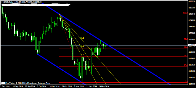Click to Enlarge

Name: GOLDDaily.png
Size: 32 KB