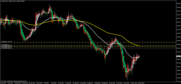 Click to Enlarge

Name: GOLDDaily.png
Size: 62 KB