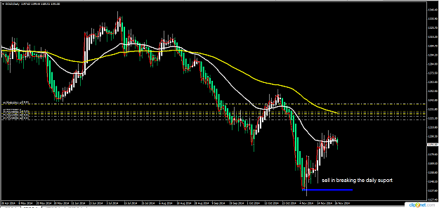 Click to Enlarge

Name: GOLDDaily.png
Size: 62 KB