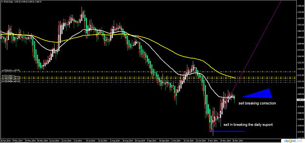 Click to Enlarge

Name: GOLDDaily.png
Size: 62 KB