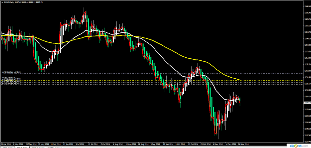 Click to Enlarge

Name: GOLDDaily.png
Size: 62 KB