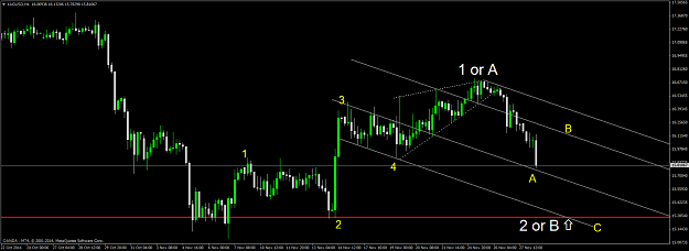 Click to Enlarge

Name: XAGUSDH4.png
Size: 49 KB