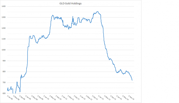 Click to Enlarge

Name: gold%2Bertf.png
Size: 30 KB