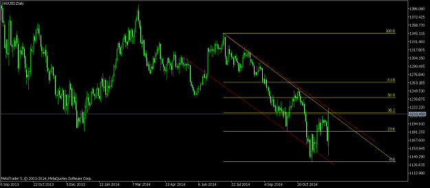 Click to Enlarge

Name: XAUUSDDaily.png
Size: 63 KB