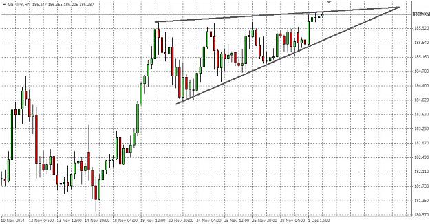 Click to Enlarge

Name: GBPJPY 4hr chart.JPG
Size: 122 KB