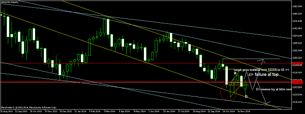 Click to Enlarge

Name: XAUUSDWeekly.png
Size: 44 KB