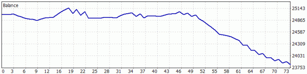 Click to Enlarge

Name: Steady Gold.gif
Size: 6 KB