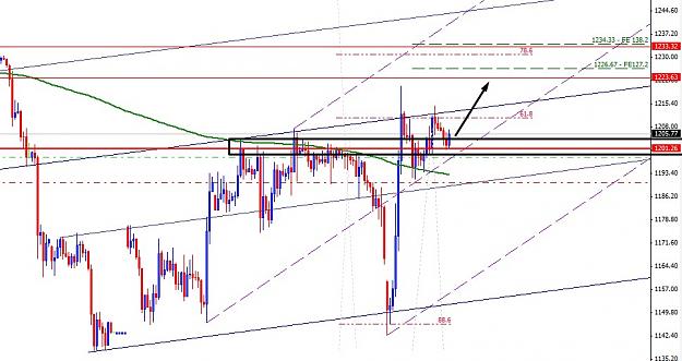 Click to Enlarge

Name: 12 05 2013 xauusd.jpg
Size: 110 KB