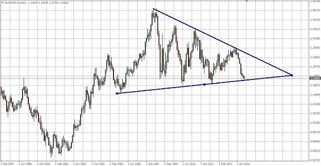 Click to Enlarge

Name: EURUSD monthly.JPG
Size: 159 KB