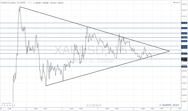 Click to Enlarge

Name: Gold 15M.png
Size: 124 KB