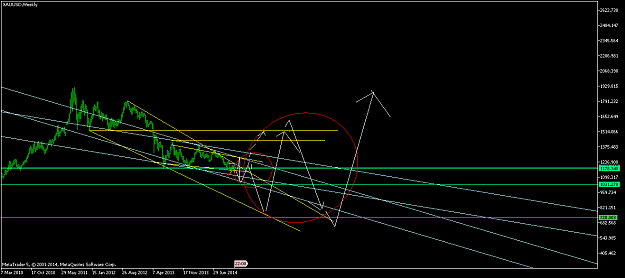 Click to Enlarge

Name: XAUUSDWeekly.png
Size: 40 KB
