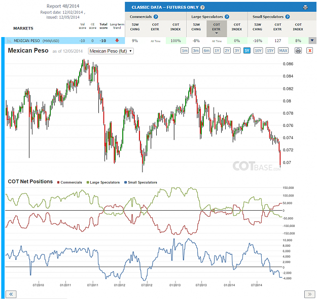 Click to Enlarge

Name: Report48_Mexican Peso.png
Size: 269 KB
