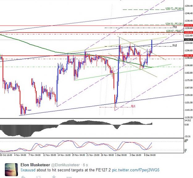 Click to Enlarge

Name: 12 09 2013 xauusd.jpg
Size: 101 KB
