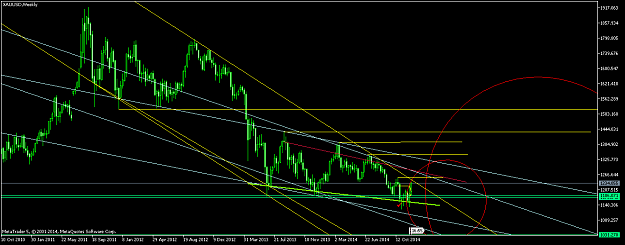 Click to Enlarge

Name: XAUUSDWeekly.png
Size: 46 KB