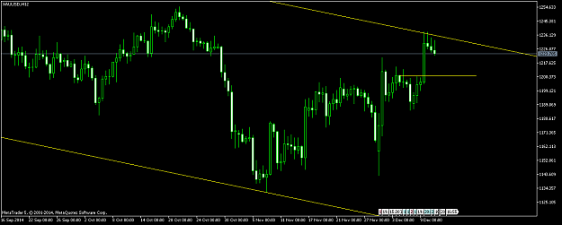 Click to Enlarge

Name: XAUUSDH12.png
Size: 37 KB