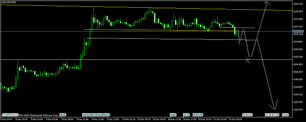 Click to Enlarge

Name: XAUUSDM30.png
Size: 34 KB
