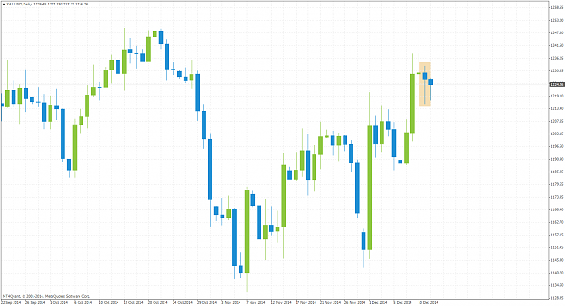 Click to Enlarge

Name: XAUUSDDaily_12_12_14_b.png
Size: 57 KB