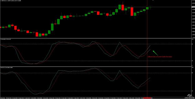 Click to Enlarge

Name: StochCurrent.jpg
Size: 166 KB