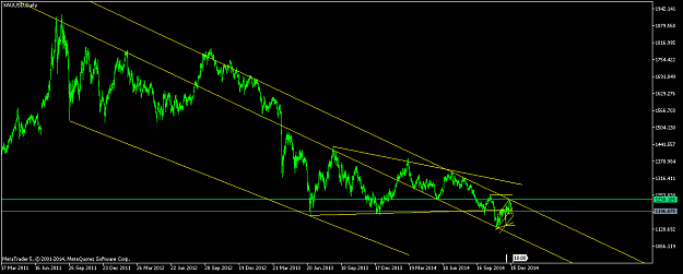 Click to Enlarge

Name: XAUUSDDaily.png
Size: 39 KB