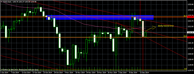 Click to Enlarge

Name: GOLDDaily.png
Size: 32 KB